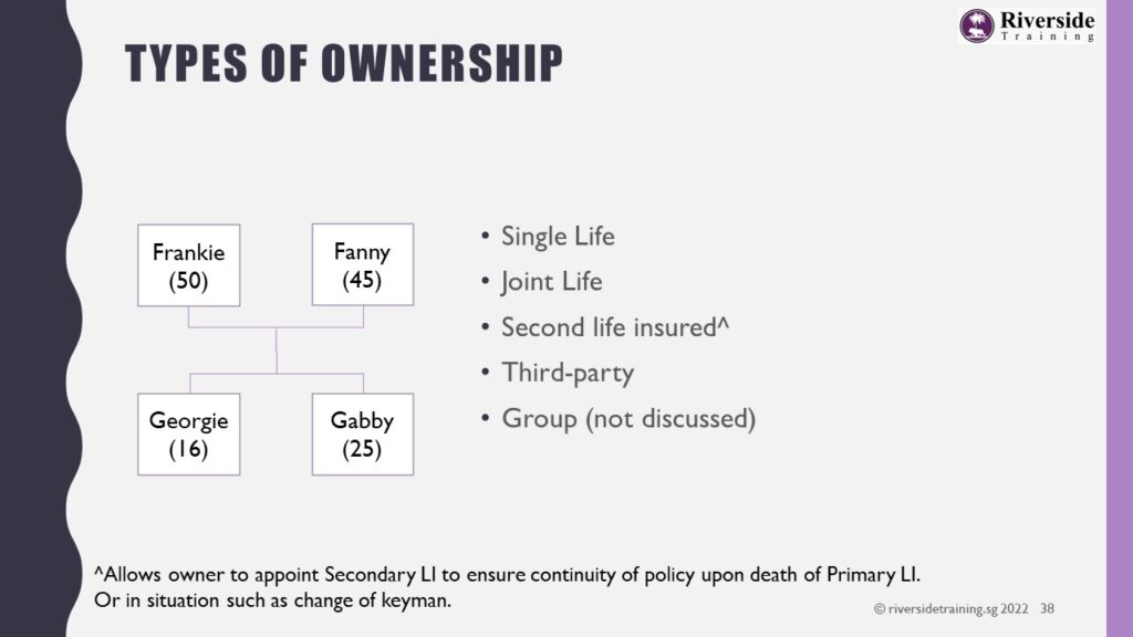 Interclass Owner Types of Ownership - Riverside Training